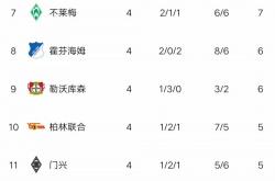 开云体育官网入口-包含莱比锡首回合告捷，展望下场比赛的词条