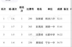 开云体育官网登入-中国代表团在田径赛场上取得好成绩