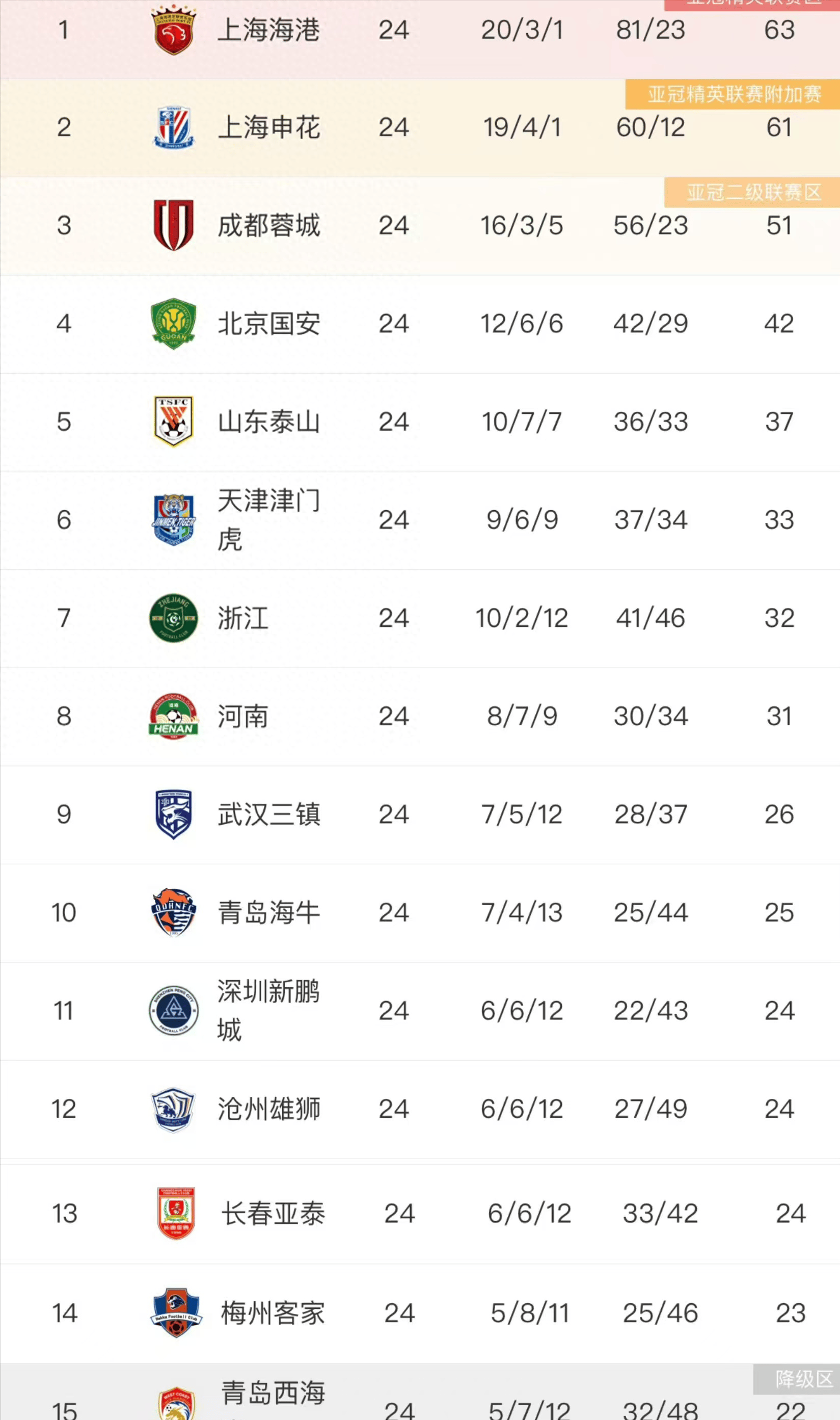 联赛积分榜更新，球队实力得以彰显